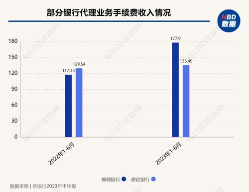 保險市場變局 銀保渠道降溫，銷售回歸常態，新型產品接棒3.5%增額終身壽險