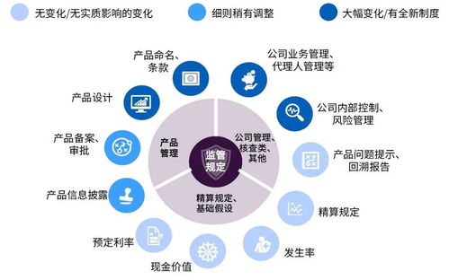 2020年三季度保險產品簡報——聚焦代理業(yè)務的發(fā)展與挑戰(zhàn)