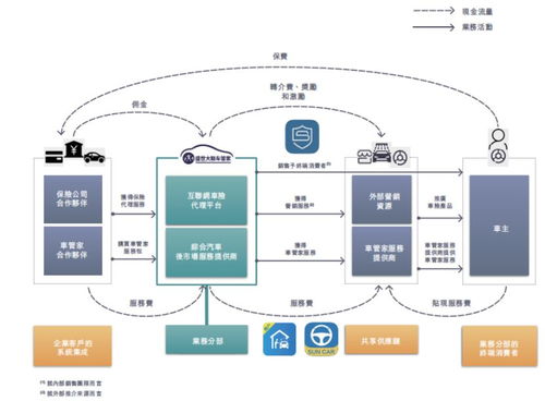保險經(jīng)營的基本環(huán)節(jié)與保險代理業(yè)務解析