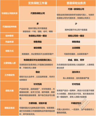 還在找保險業務員買保險嗎？無憂保險工作室 投保新選擇