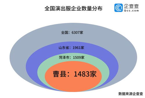 企查查大數據揭秘 山東曹縣演出服企業數量何以問鼎全國第一？